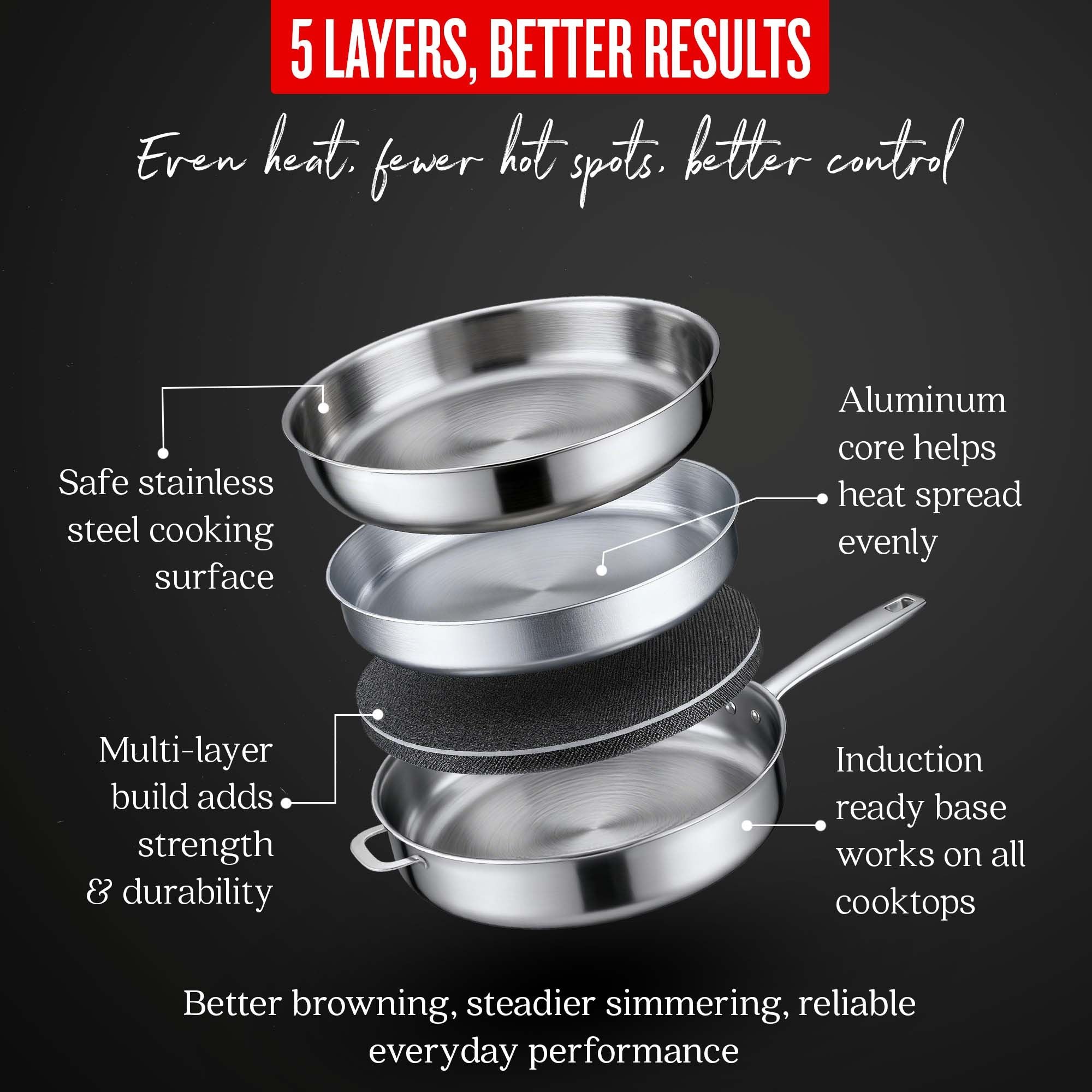 5-Ply Stainless Sauté Pan with Lid, 4-Qt
