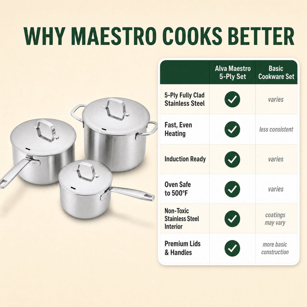 5-Ply Stainless Steel Pot Set
