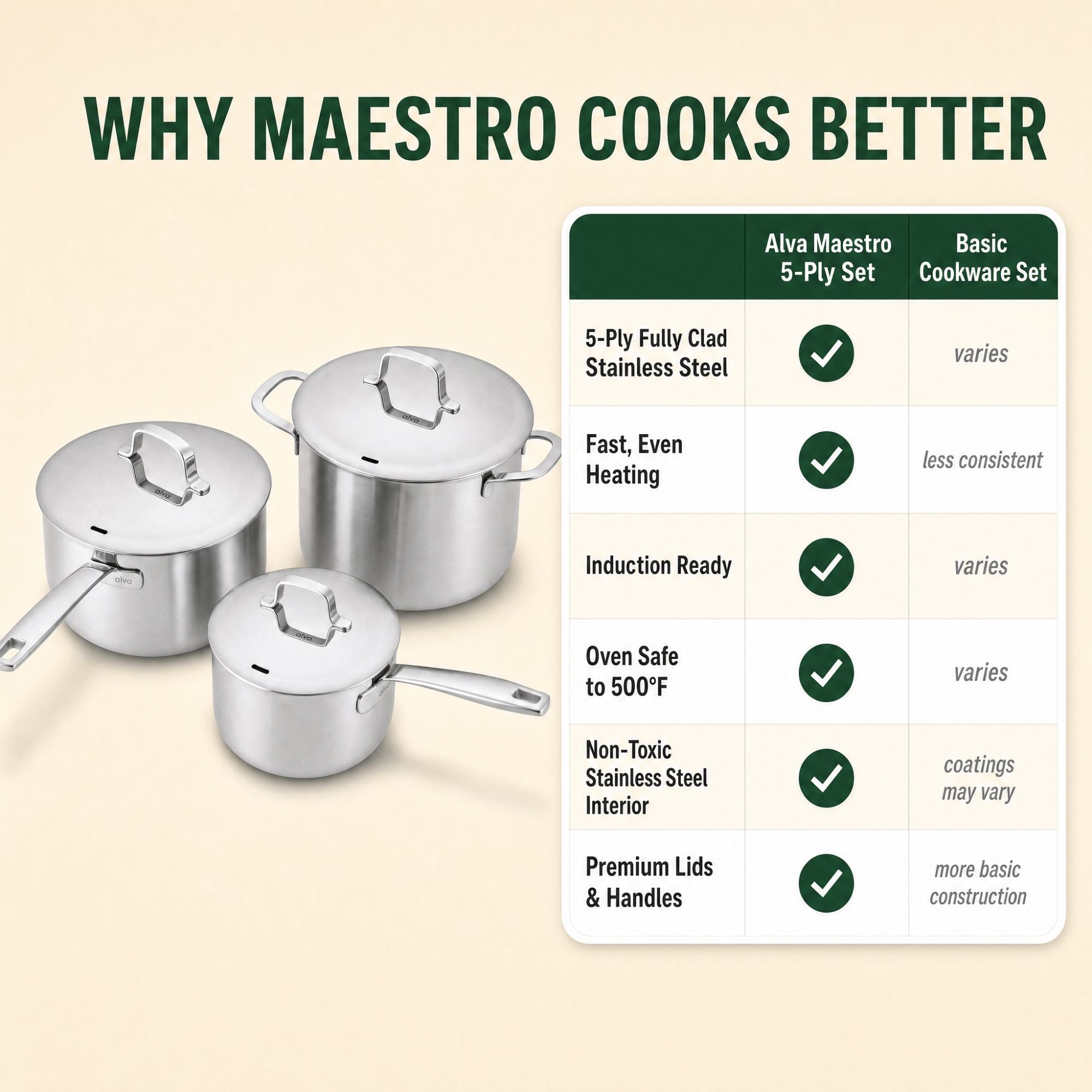 5-Ply Stainless Steel Pot Set